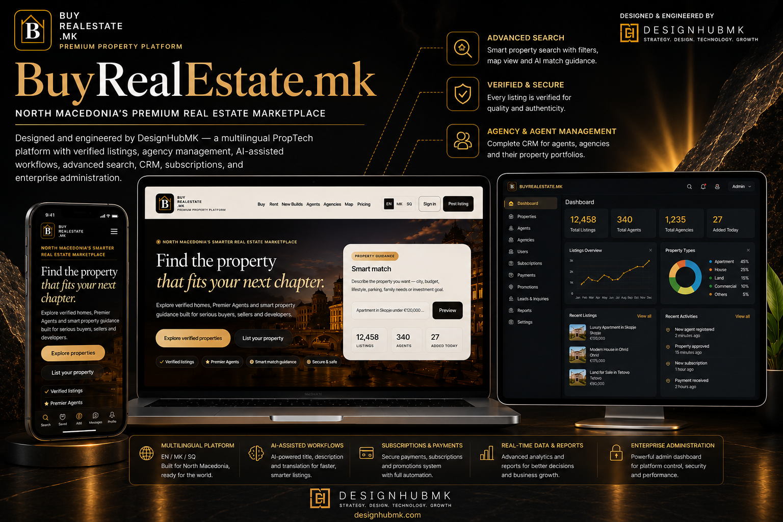 BuyRealEstate.mk Marketplace-Plattform